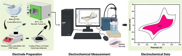 image file: d5ma01005e-f2.tif