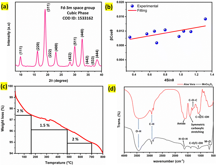image file: d5ma01005e-f3.tif