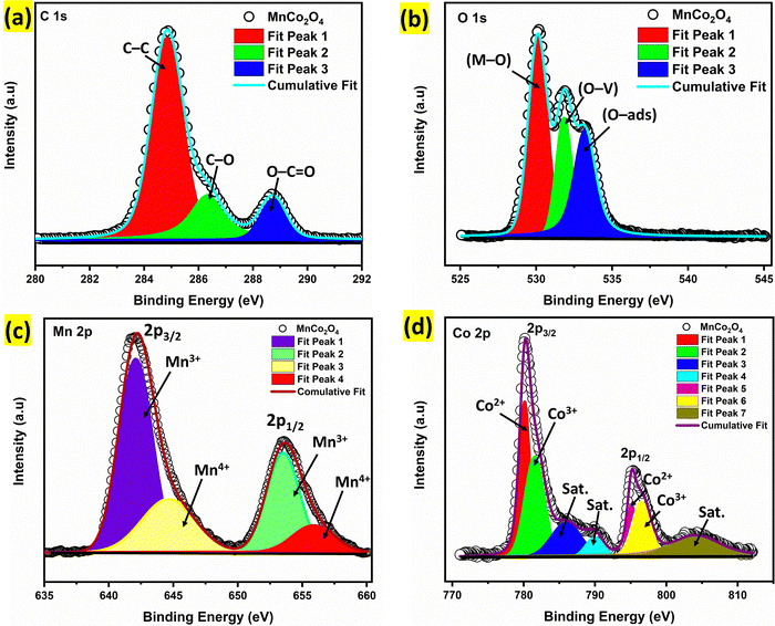 image file: d5ma01005e-f6.tif