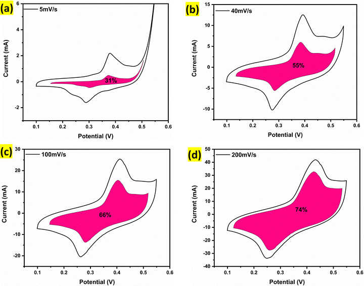 image file: d5ma01005e-f8.tif