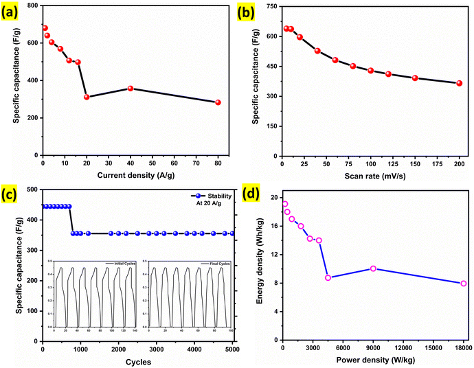 image file: d5ma01005e-f9.tif