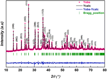image file: d5ma01096a-f2.tif