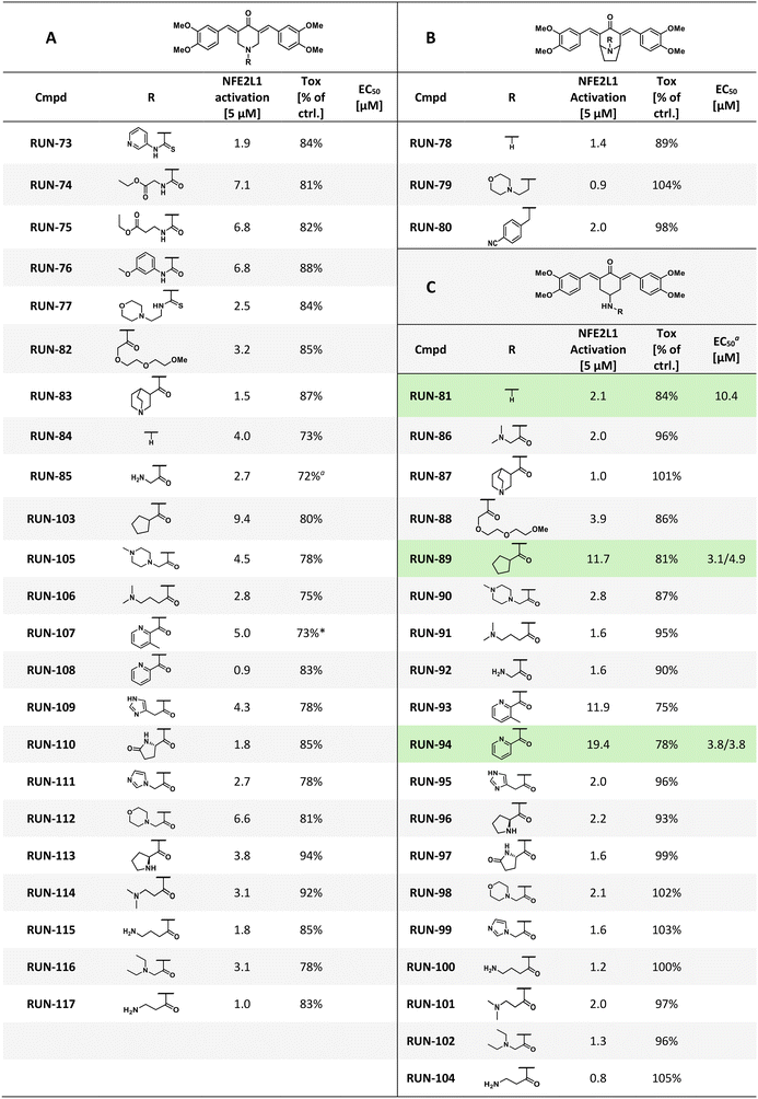 image file: d5md00584a-u1.tif