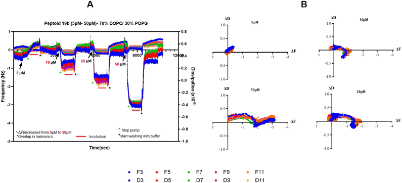 image file: d5md00688k-f10.tif