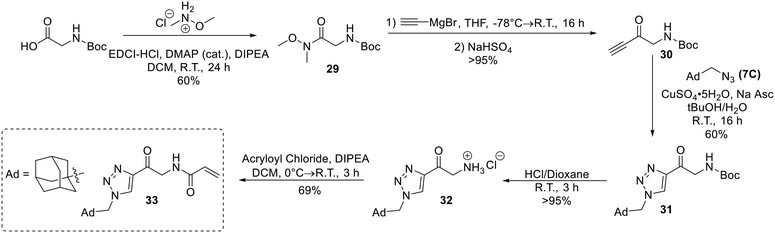 image file: d5md00777a-s8.tif