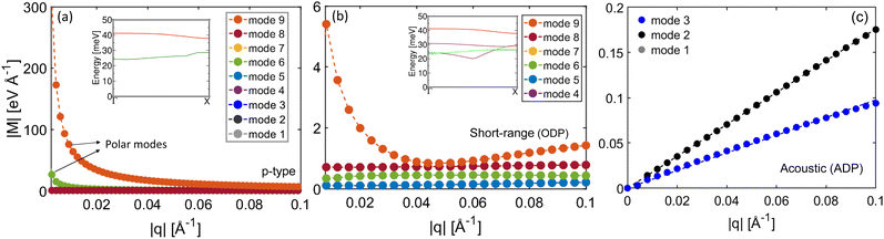 image file: d5mh00228a-f2.tif