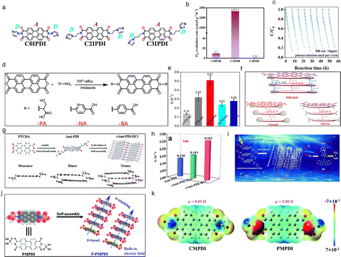 image file: d5mh01487e-f2.tif