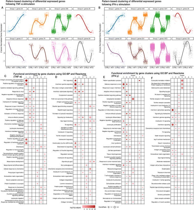 image file: d5mo00136f-f3.tif
