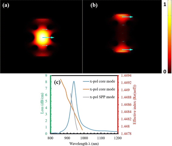 image file: d4na00812j-f2.tif