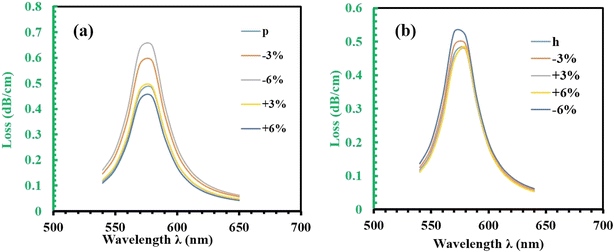 image file: d4na00812j-f7.tif