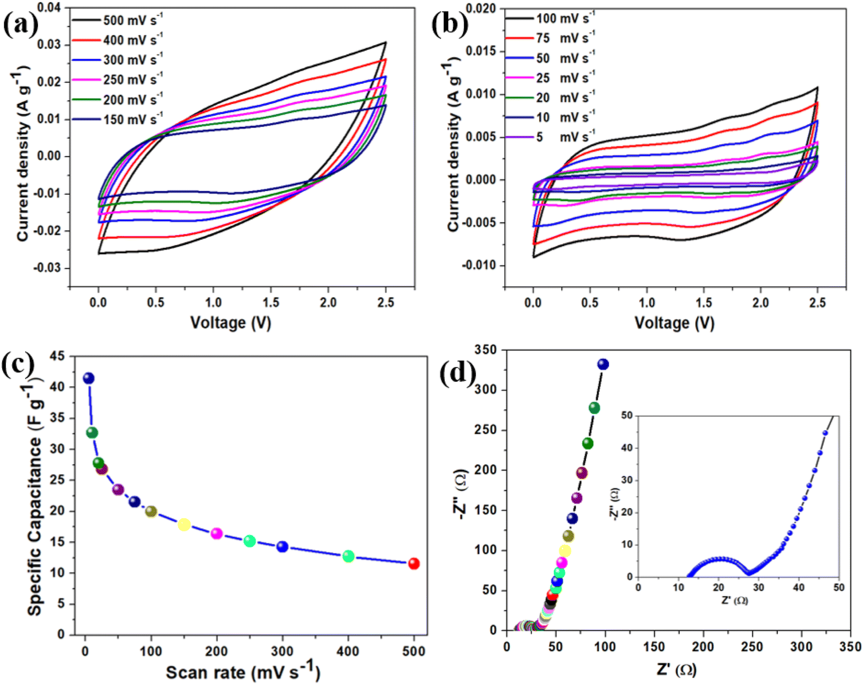 A renewable carbon material derived from native European A renewable carbon material derived from native European