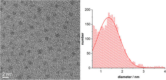 image file: d5na00528k-f3.tif