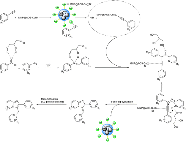 image file: d5na00818b-s2.tif