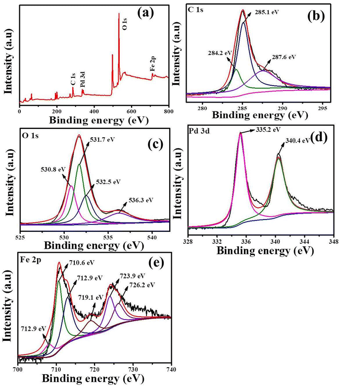 image file: d5na00920k-f3.tif