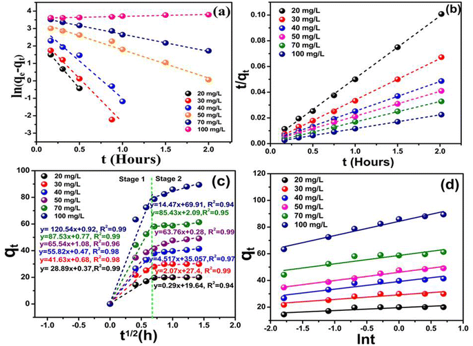 image file: d5na00920k-f5.tif