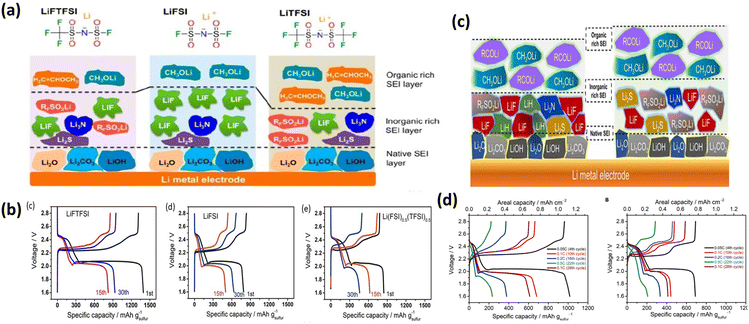 image file: d5nh00390c-f10.tif