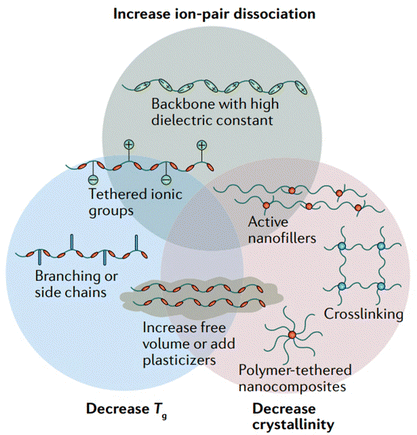 image file: d5nh00390c-f6.tif