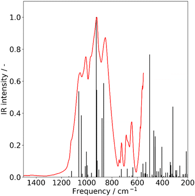 image file: d5nj03166d-f3.tif