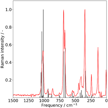 image file: d5nj03166d-f5.tif