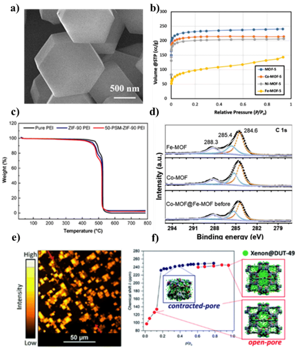 Latest developments in the synthesis of metal–organic Latest developments in the synthesis of metal–organic