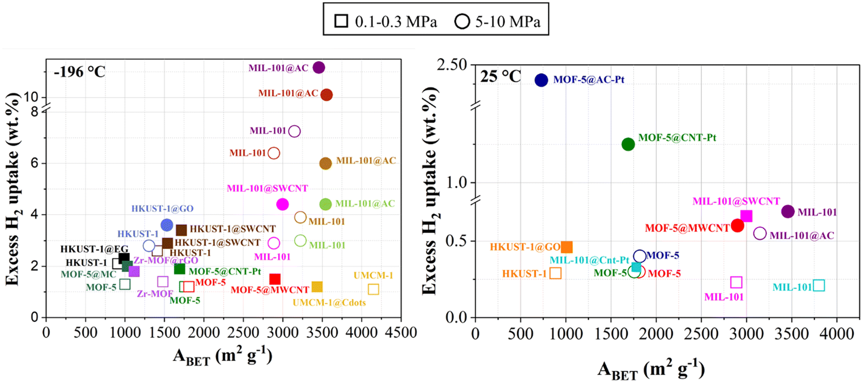 Latest developments in the synthesis of metal–organic Latest developments in the synthesis of metal–organic