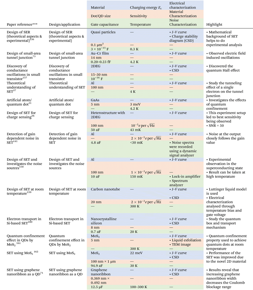image file: d5nr00384a-u1.tif
