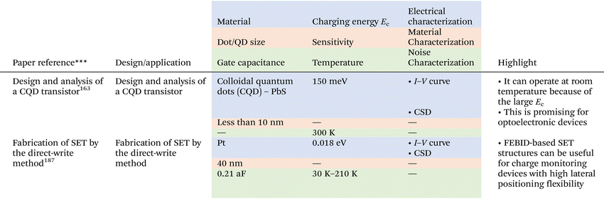 image file: d5nr00384a-u4.tif