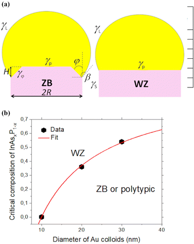 image file: d5nr02409a-f3.tif