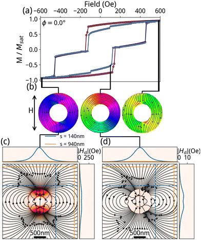 image file: d5nr02835c-f4.tif