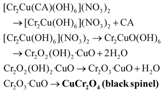 image file: d5nr03084f-t5.tif