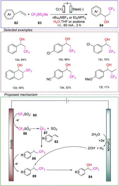 image file: d4ob01673d-s12.tif
