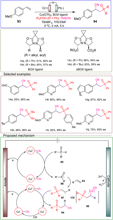 image file: d4ob01673d-s14.tif