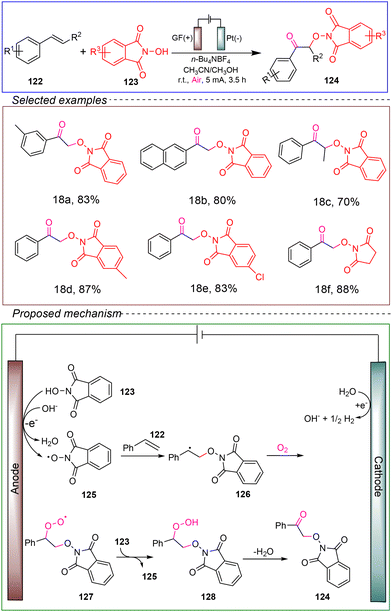image file: d4ob01673d-s18.tif