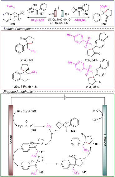 image file: d4ob01673d-s20.tif