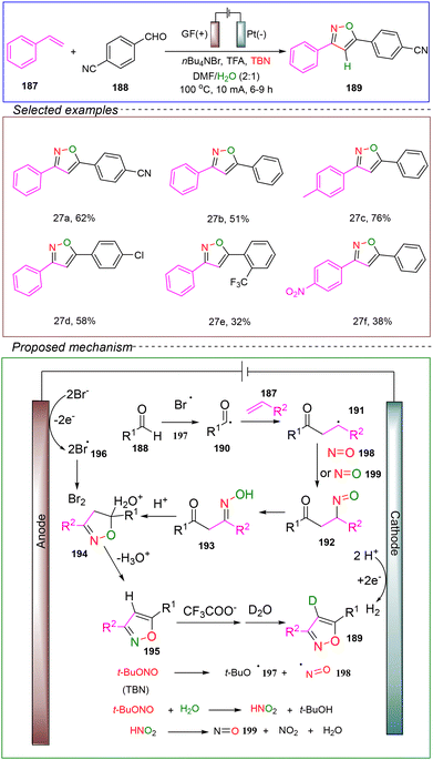 image file: d4ob01673d-s27.tif