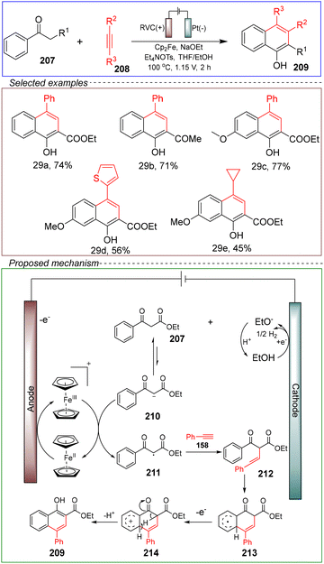 image file: d4ob01673d-s29.tif