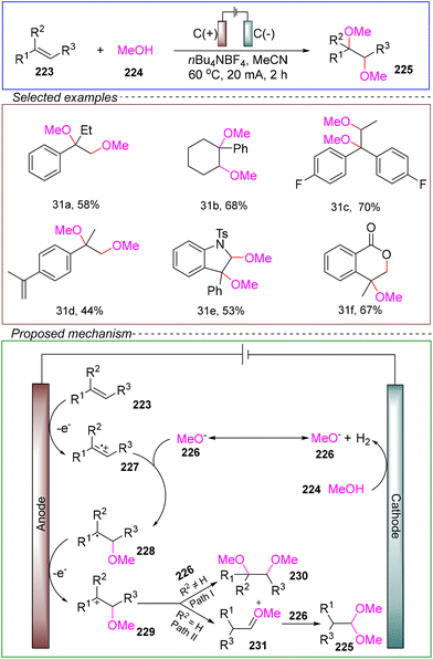 image file: d4ob01673d-s31.tif