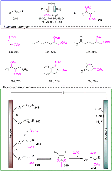 image file: d4ob01673d-s33.tif