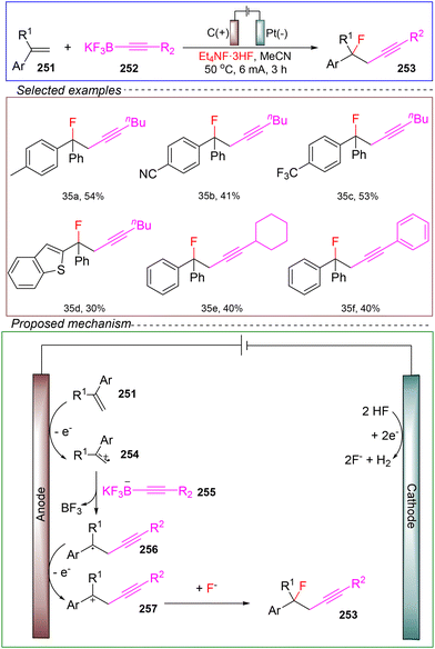 image file: d4ob01673d-s35.tif
