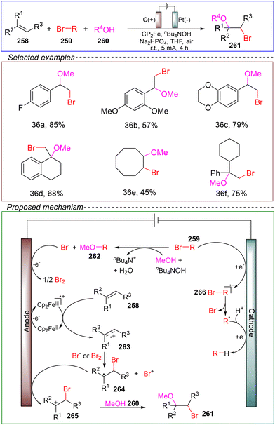 image file: d4ob01673d-s36.tif