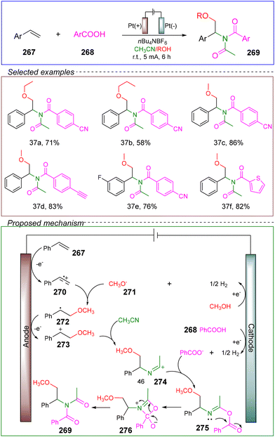 image file: d4ob01673d-s37.tif