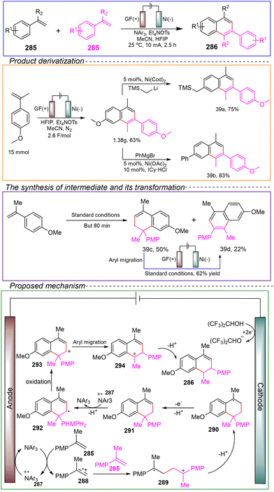 image file: d4ob01673d-s39.tif
