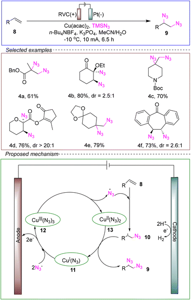 image file: d4ob01673d-s4.tif