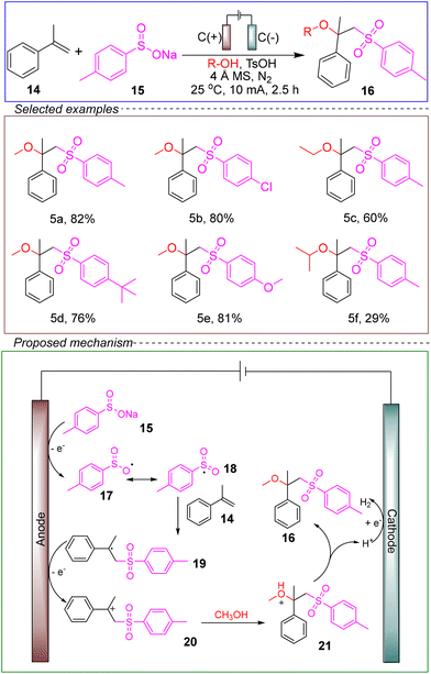 image file: d4ob01673d-s5.tif
