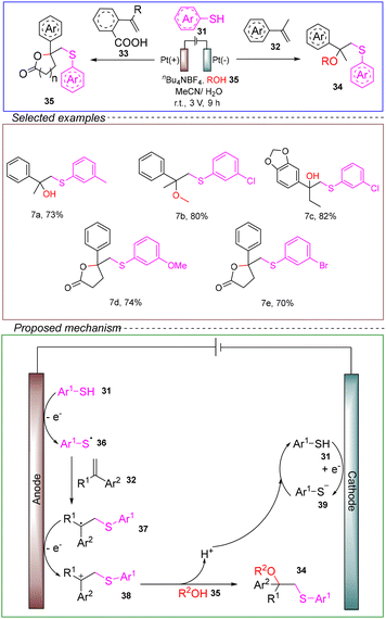 image file: d4ob01673d-s7.tif