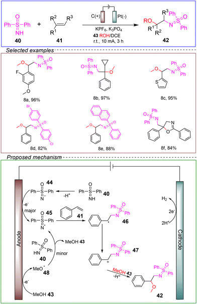 image file: d4ob01673d-s8.tif