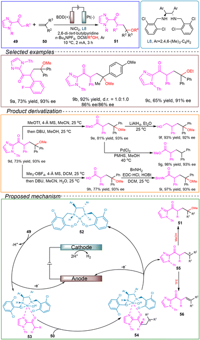 image file: d4ob01673d-s9.tif