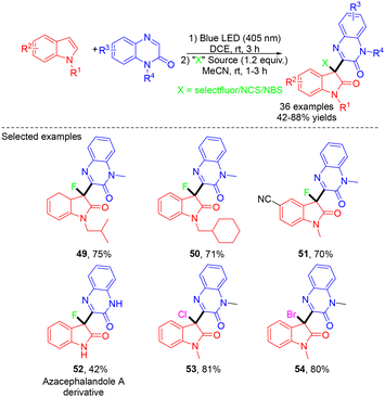 image file: d4ob01822b-s13.tif