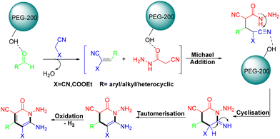 image file: d4ob01822b-s31.tif