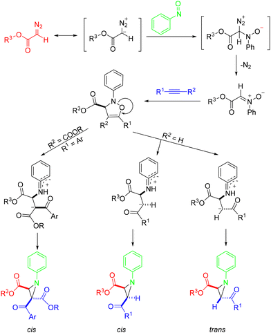 image file: d4ob01822b-s33.tif